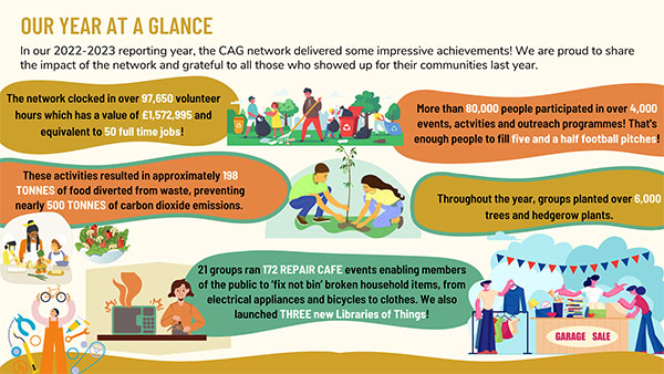 CAG Oxfordshire impact